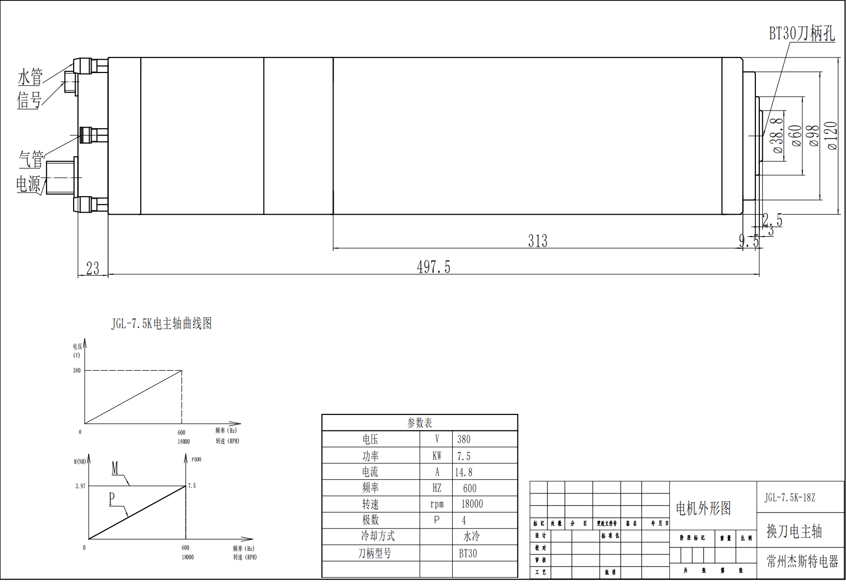 JST-7.5KW water cooled ATC spindle motor