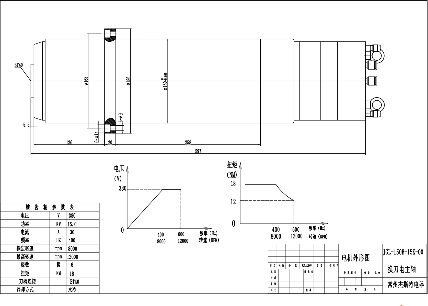 JST-15KW water cooled ATC spindle motor