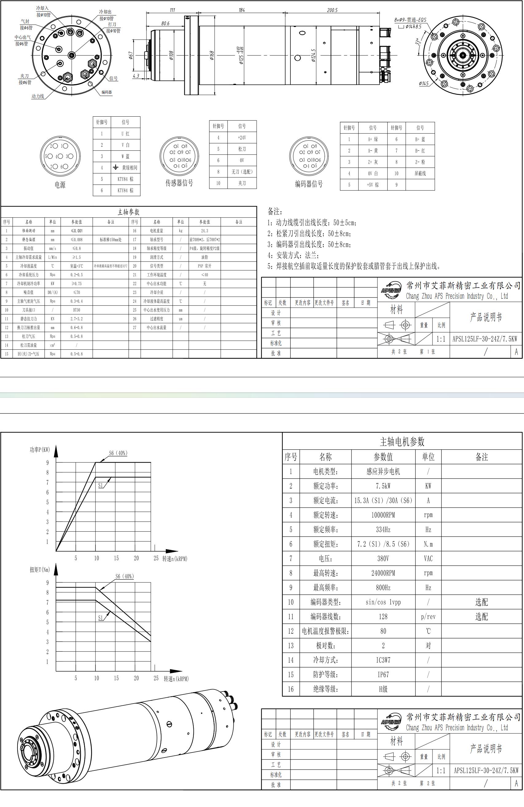 7.5kW Water-Cooled ATC Spindle Motor, 125mm 24000 RPM, BT30 BBT30, with flange