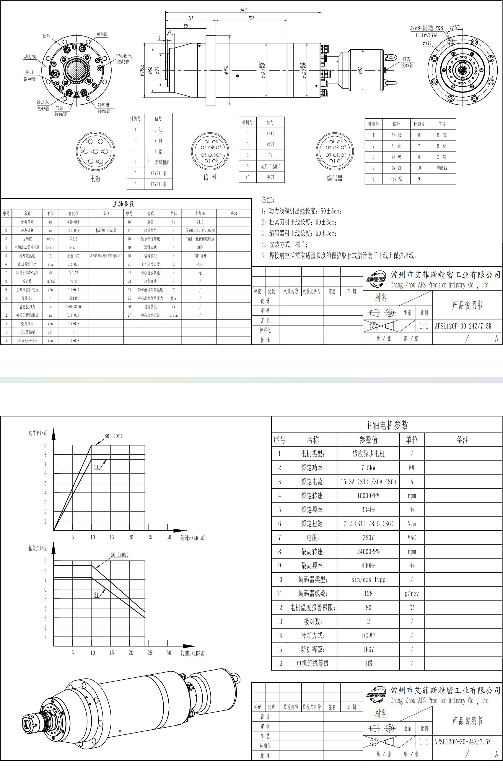 7.5kW Water-Cooled ATC Spindle Motor, 120mm 24000 RPM, BT30 BBT30, with flange