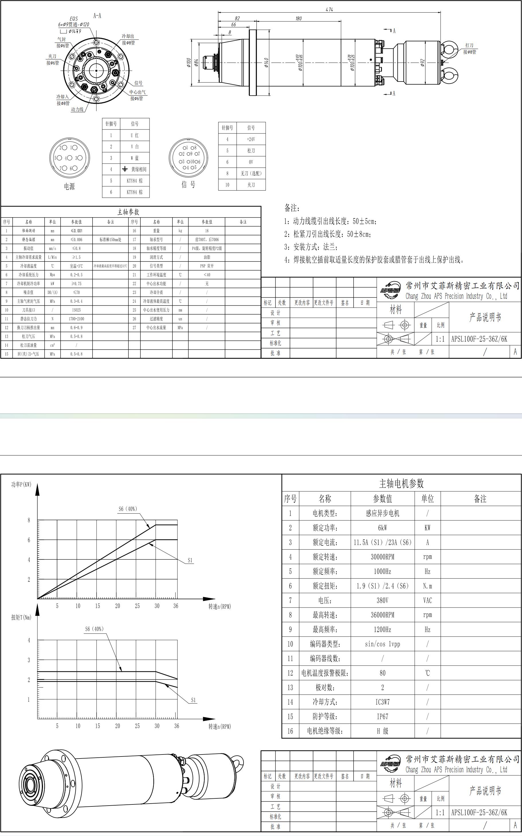 6kW Water-Cooled ATC Spindle Motor, 100mm 36000 RPM, ISO25, with flange