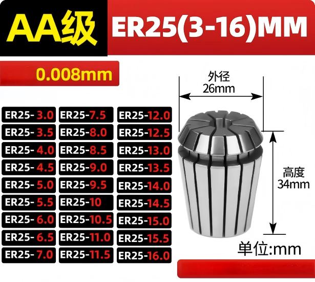 ER25