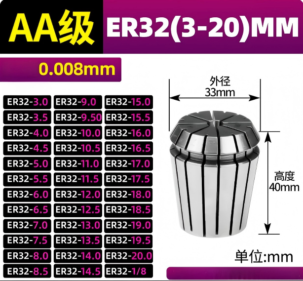 ER32