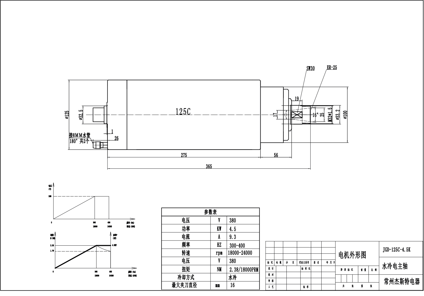 JST-4.5kw ER25 125mm 4 bearings water-cooled round MTC spindle motor