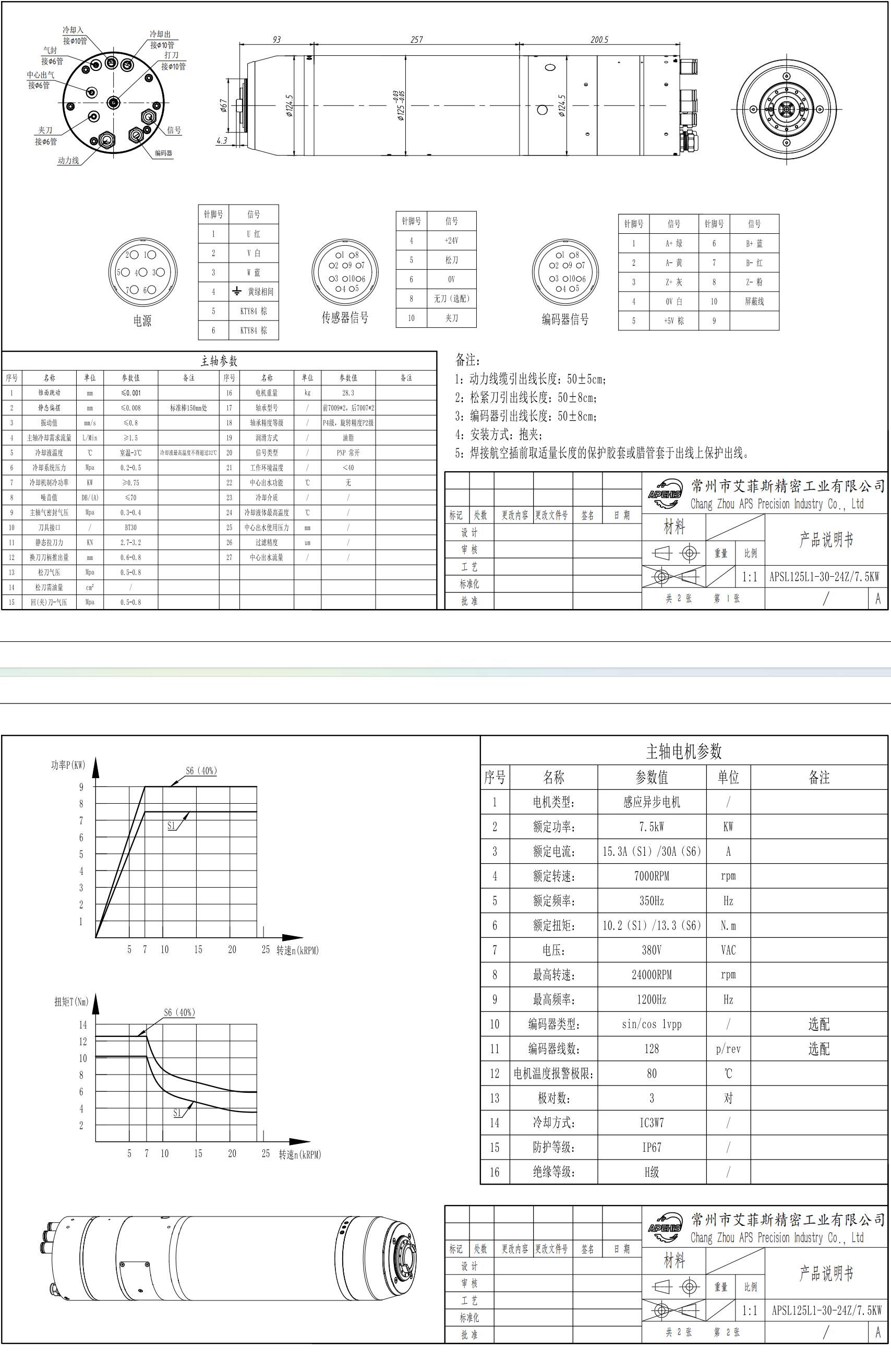 7.5kW Water-Cooled ATC Spindle Motor, 125mm 24000 RPM, BT30 BBT30, higher torque Extended Length Version